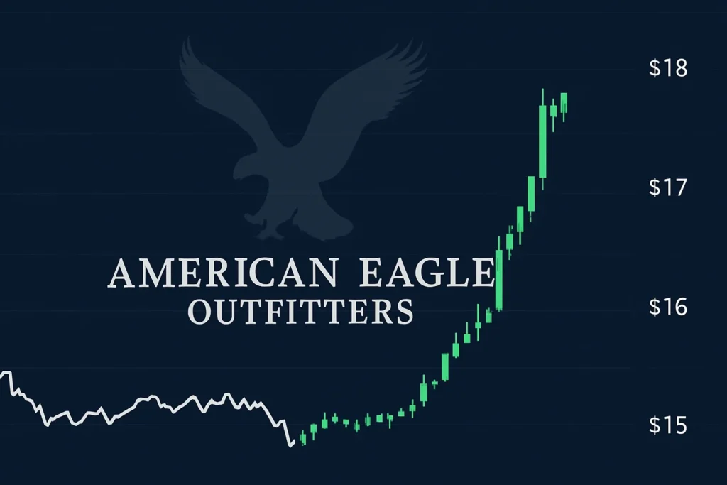 AEO Stock Performance Surge