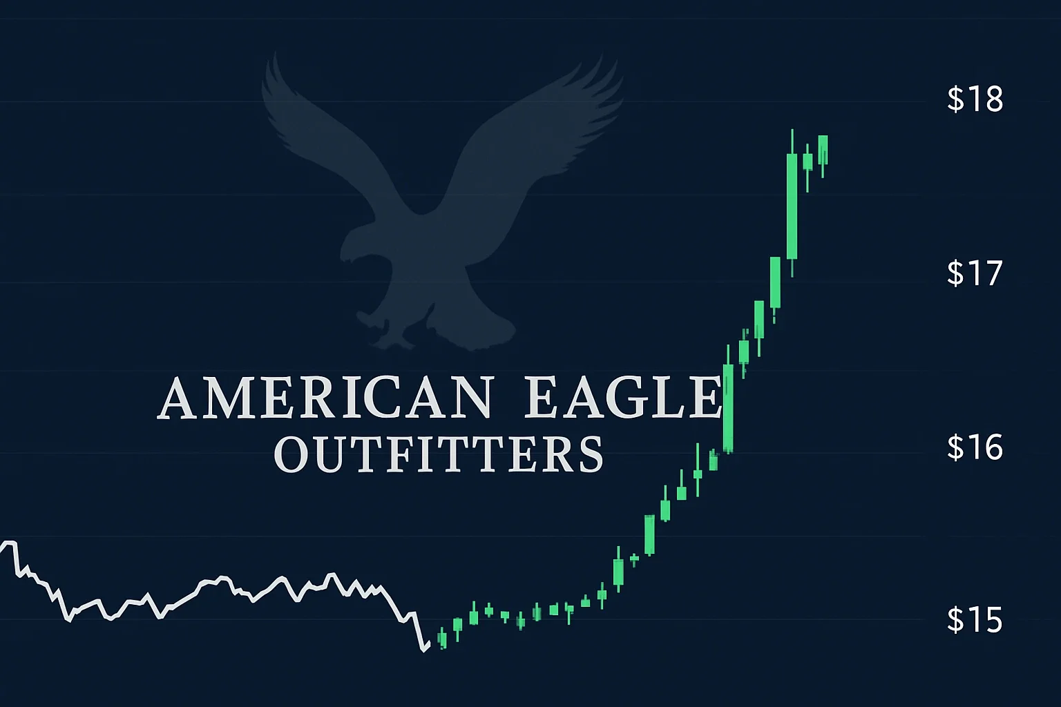 American Eagle Stock Shoots Up: How Sydney Sweeney & Travis Kelce Turned Fashion Into Market Momentum